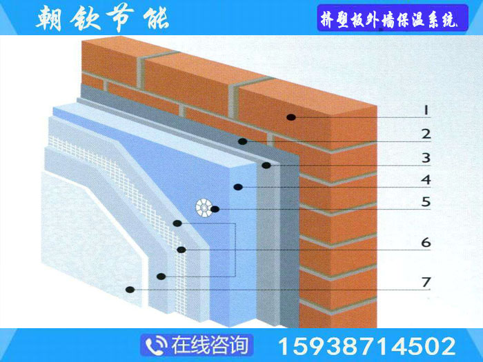 挤塑板保温系统 挤塑板保温系统