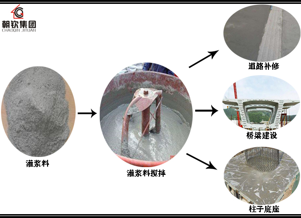 灌浆料施工流程